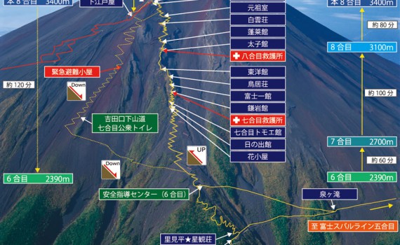富士山山屋預約教學